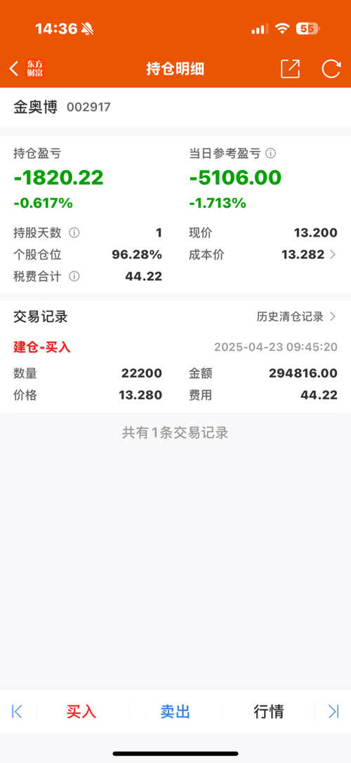 金奥博(002917)股吧_金奥博怎么样_分析讨论社区—东方财富网