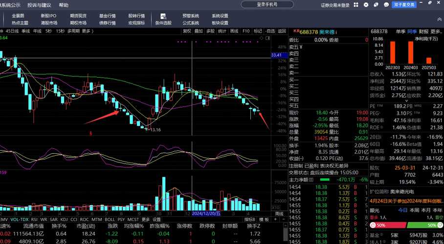 奥来德(688378)股吧_奥来德怎么样_分析讨论社区—东方财富网 奥来德(688378)股吧_奥来德怎么样_分析讨论社区—东方财富网