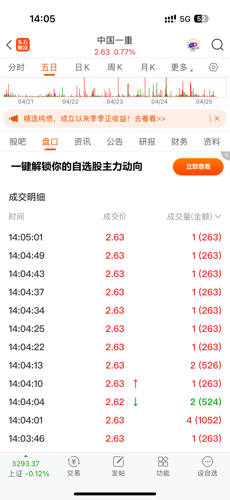 一百股一百股的买，手续费不用钱的嘛_中国一重(601106)股吧_东方财富网股吧