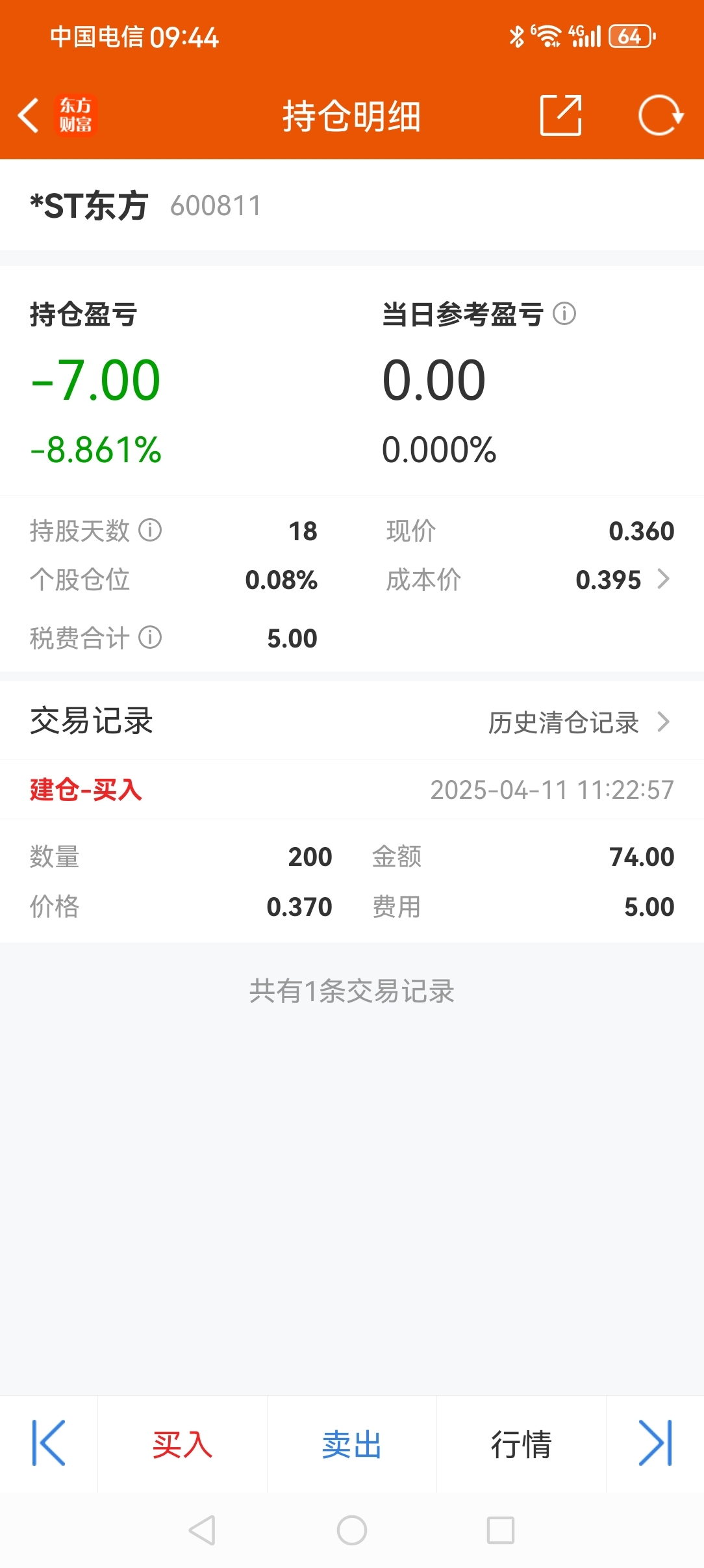 我这钱还能拿出来吗_*ST东方(600811)股吧_东方财富网股吧