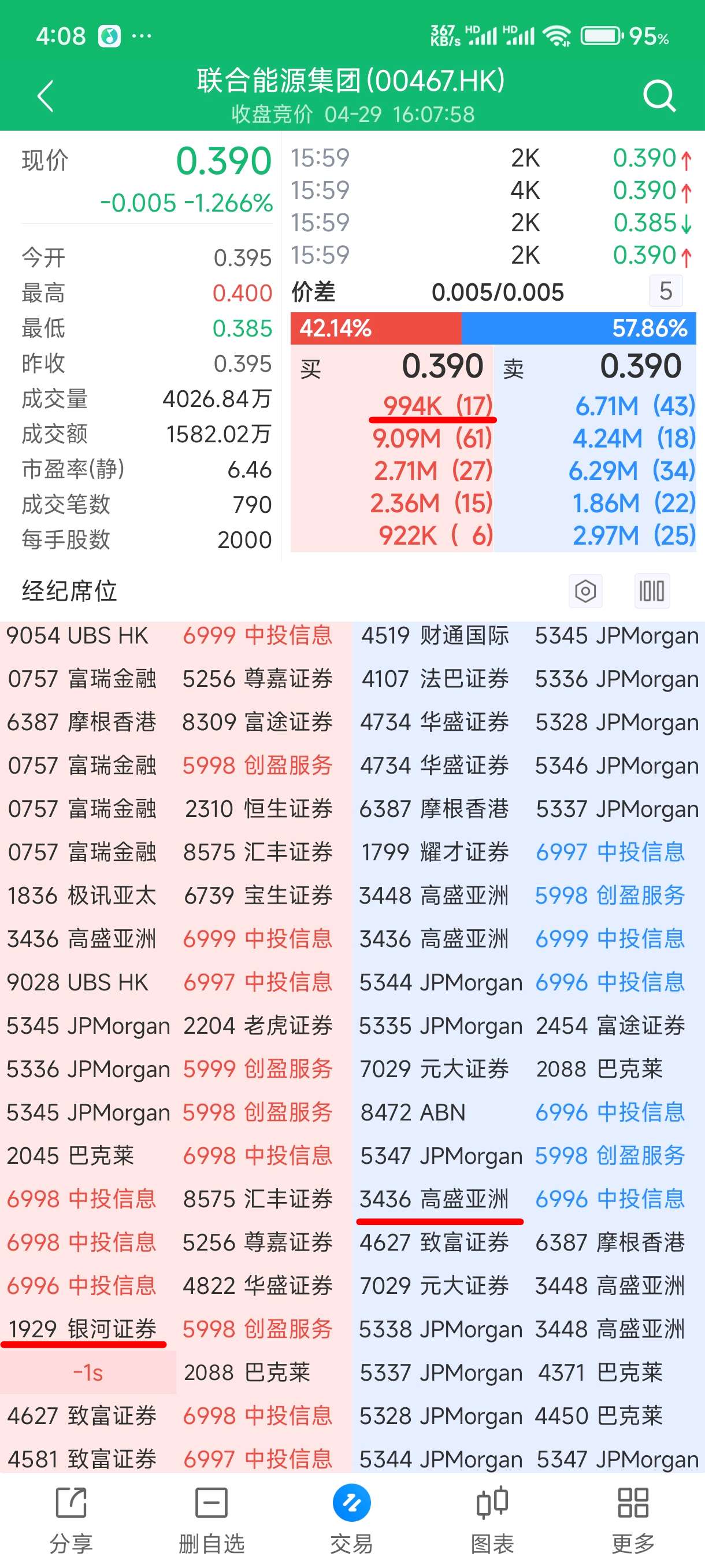 4月29日（周二）尾盘竞价成交席位_财富号_东方财富网