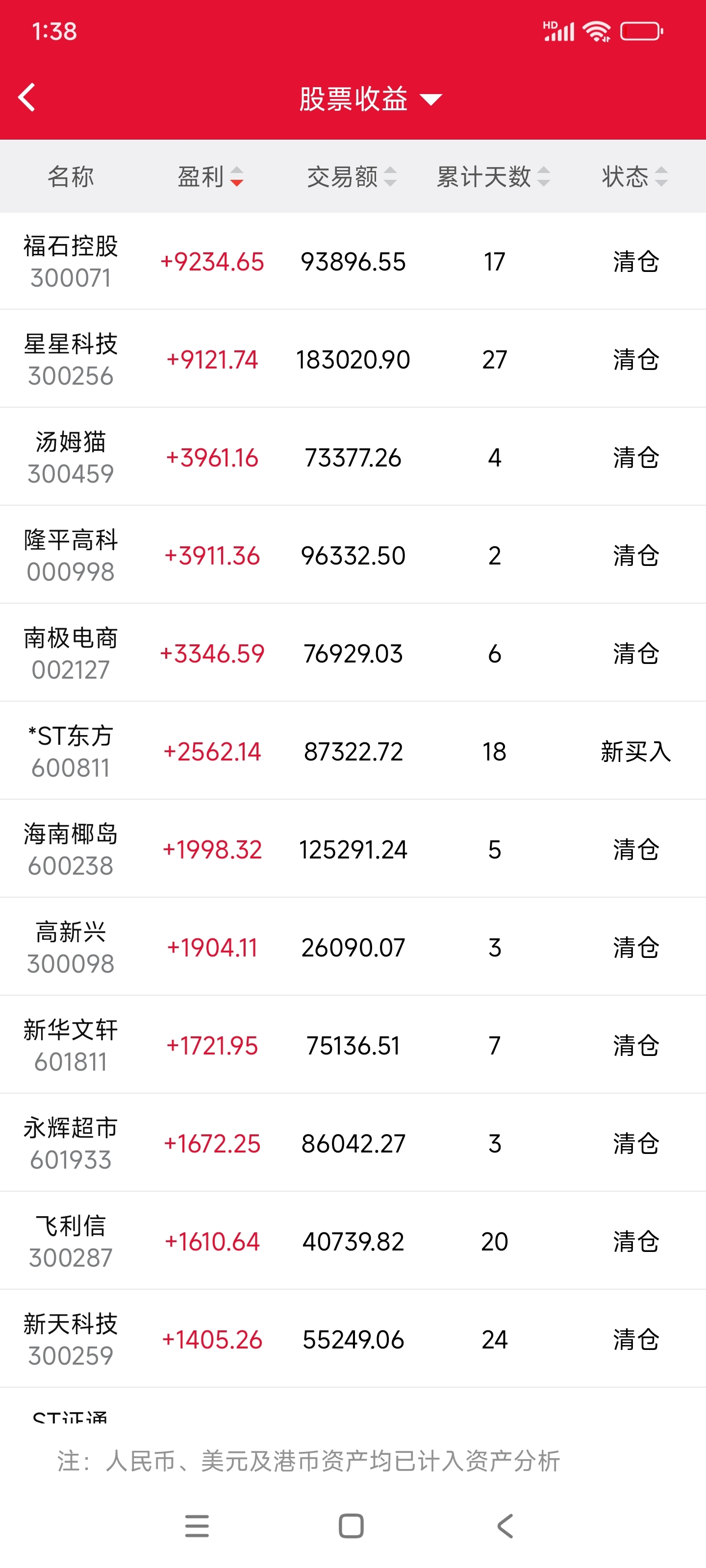 $*ST东方(SH600811)$_*ST东方(600811)股吧_东方财富网股吧