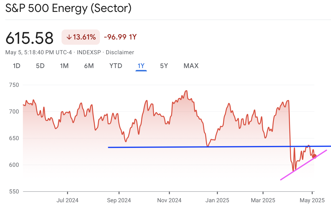 A graph of stock marketAI-generated content may be incorrect.