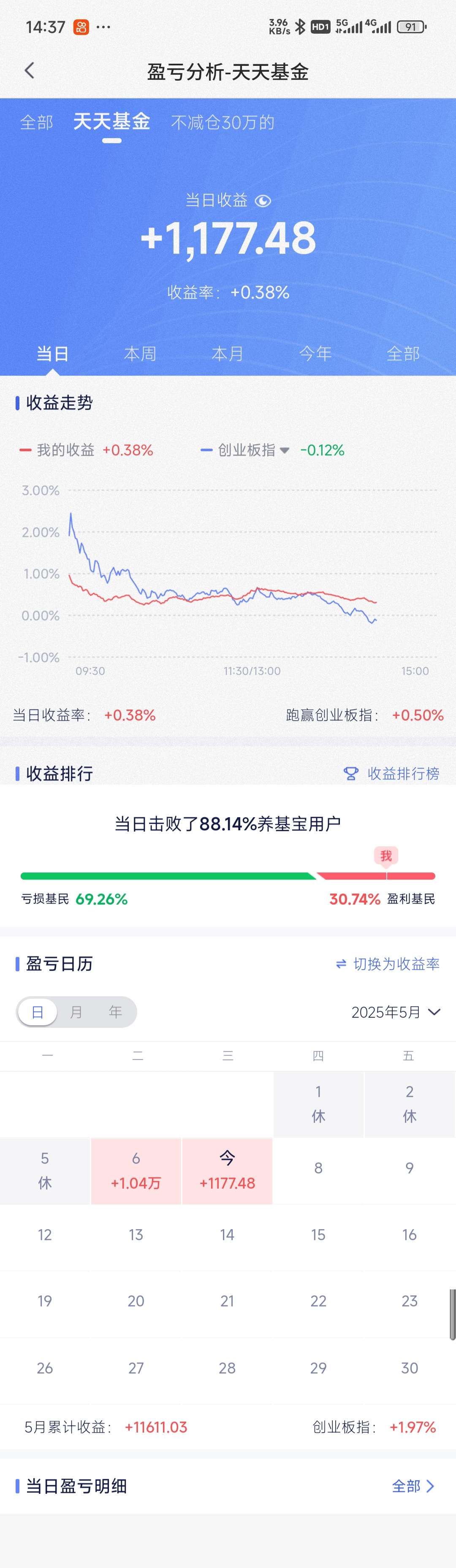 两连红，收益继续破新高了！_财富号_东方财富网