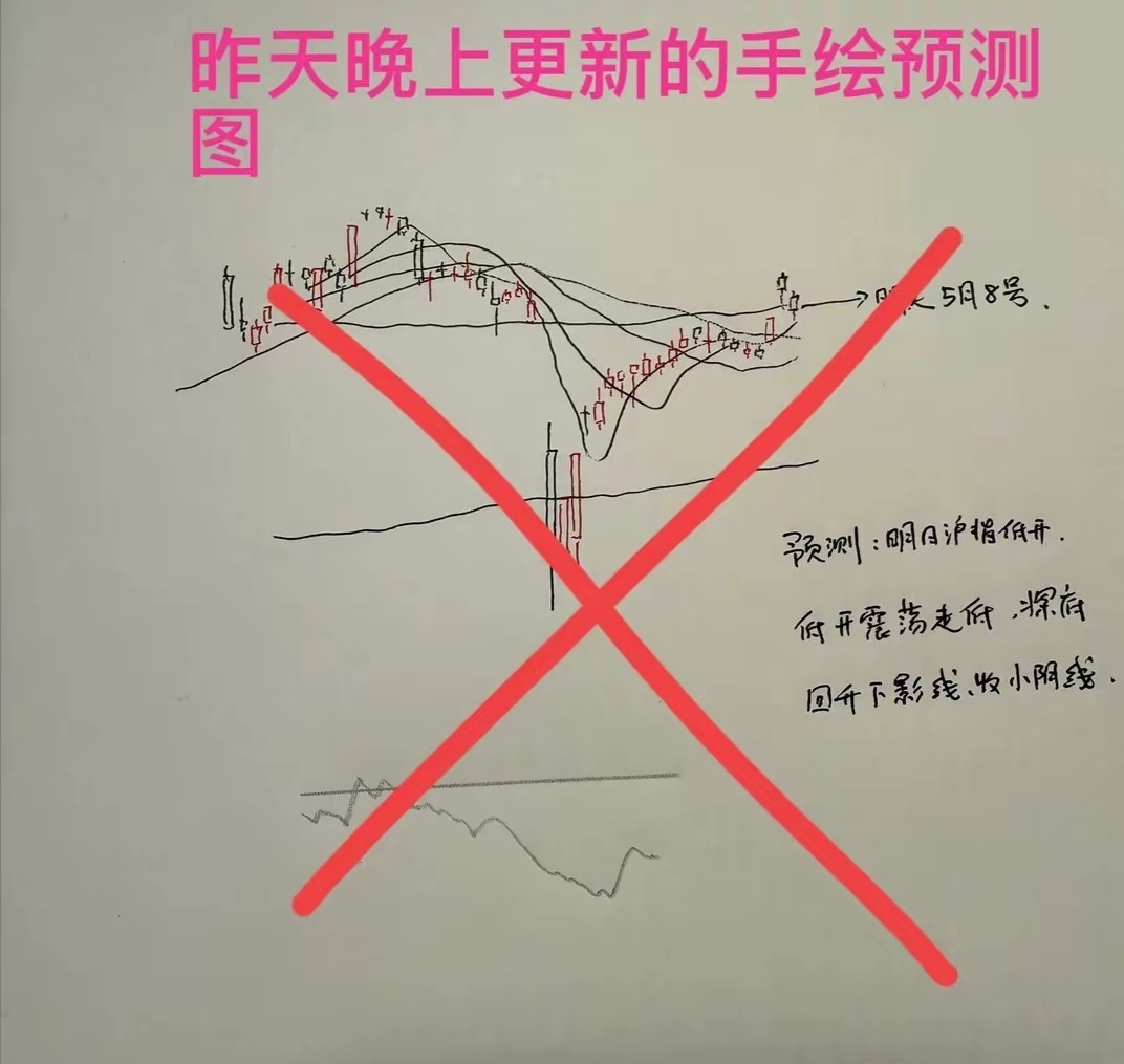 收评：A股缩量反包，明天还能接着上涨吗？老手今天被主力狙击_财富号_东方财富网