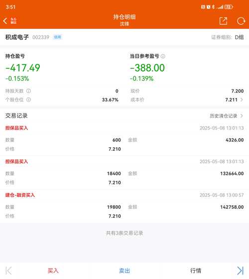 积成电子(sz002339)股吧_积成电子怎么样_分析讨论社区—东方财富网