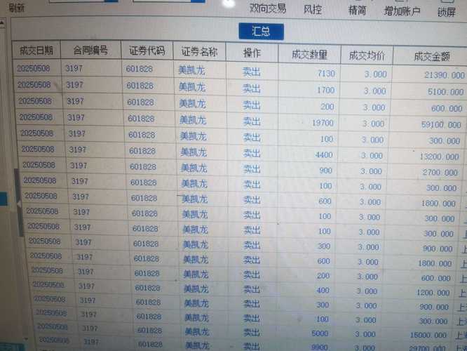 3:37 80次浏览$美凯龙(sh601828)$第一次玩这个股，兄弟们，这个股票怎么不动。