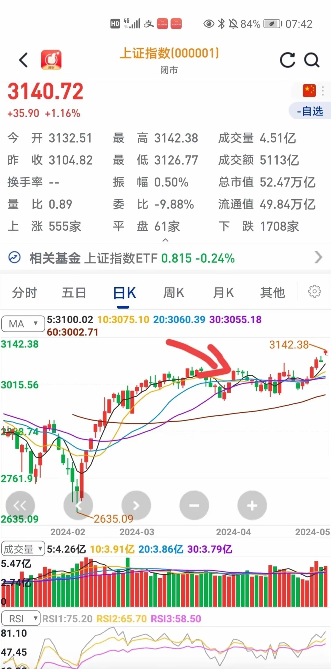 A股：周末多重消息，感觉要历史重演了，明天大盘走势很明显了！_财富号_东方财富网