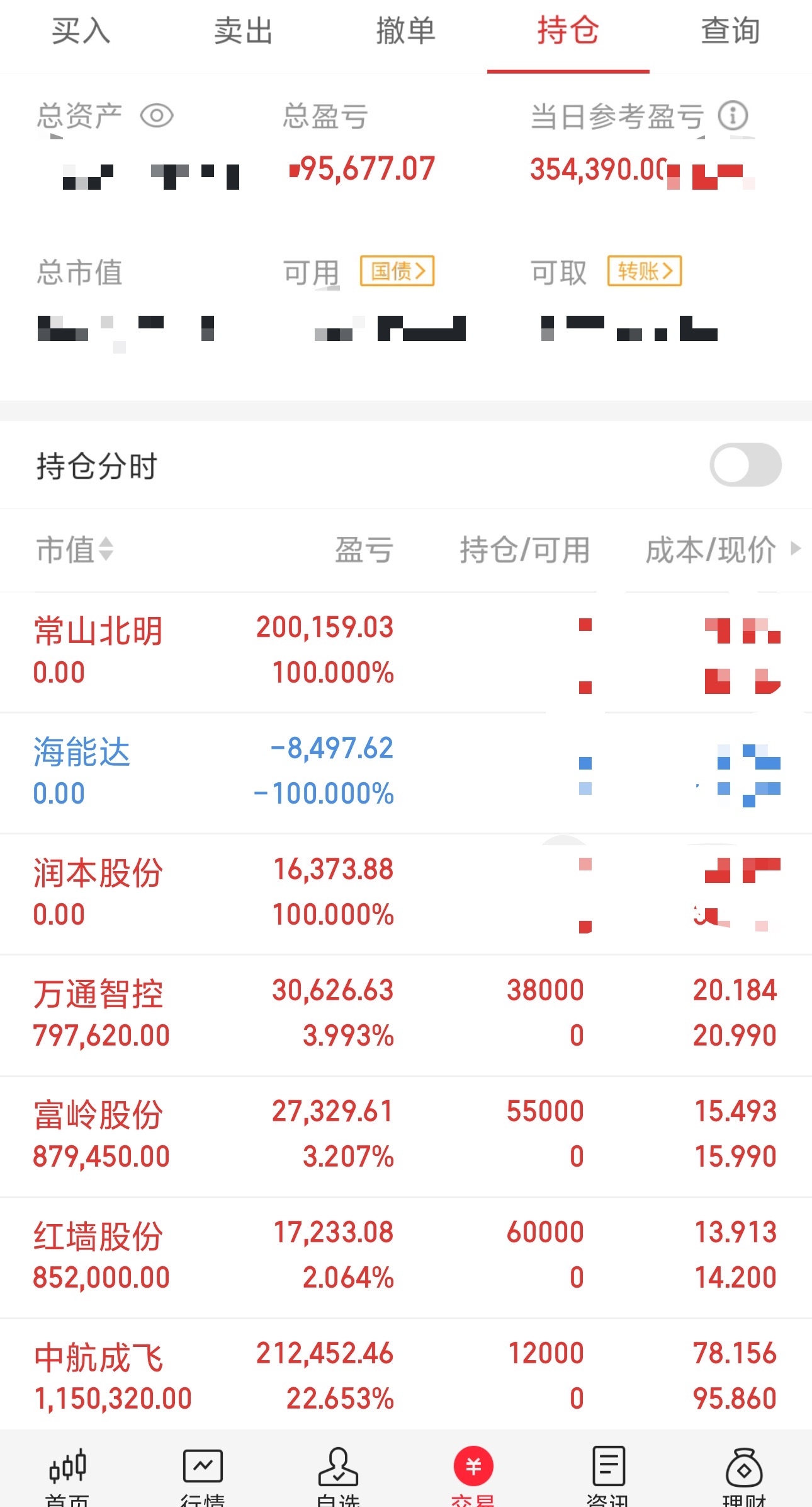 猛哥周一开门红!_财富号_东方财富网