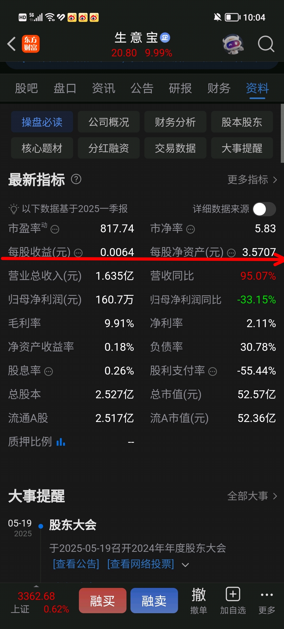 尖峰集团目标40元股价我的安居宝每股净资产才3.57元每股收益0元股价居然20.80元股价全部现金可以换成每股净资产16.61元每股收益惊人的1.69元2倍市盈率0.84市净率尖峰集团哈哈哈!!
![