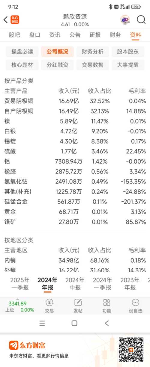amundi etf a