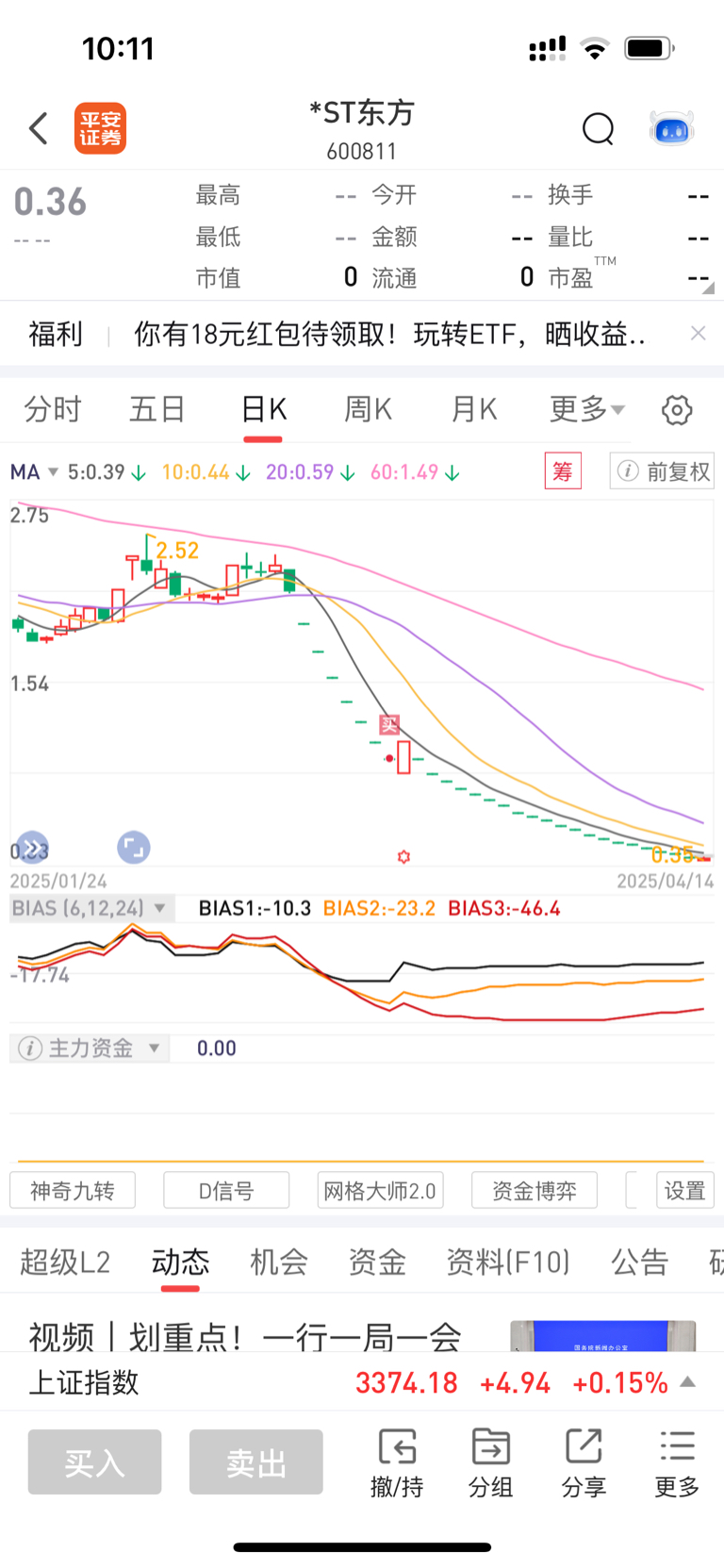 后悔买入，一辈子完了_*ST东方(600811)股吧_东方财富网股吧