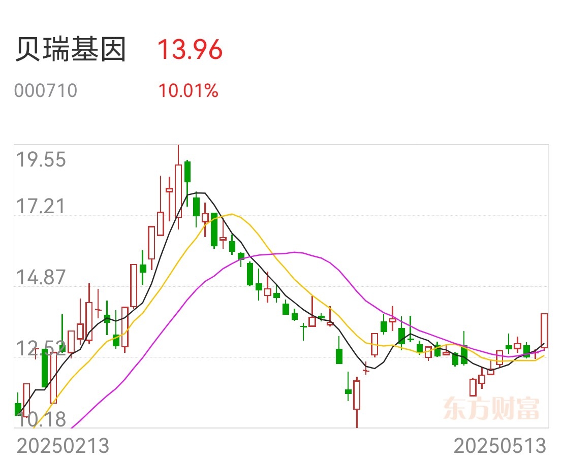 美股AI医疗龙头单月疯涨02%！华为大模型引爆A股港股，万亿蓝海掀涨停潮！_财富号_东方财富网