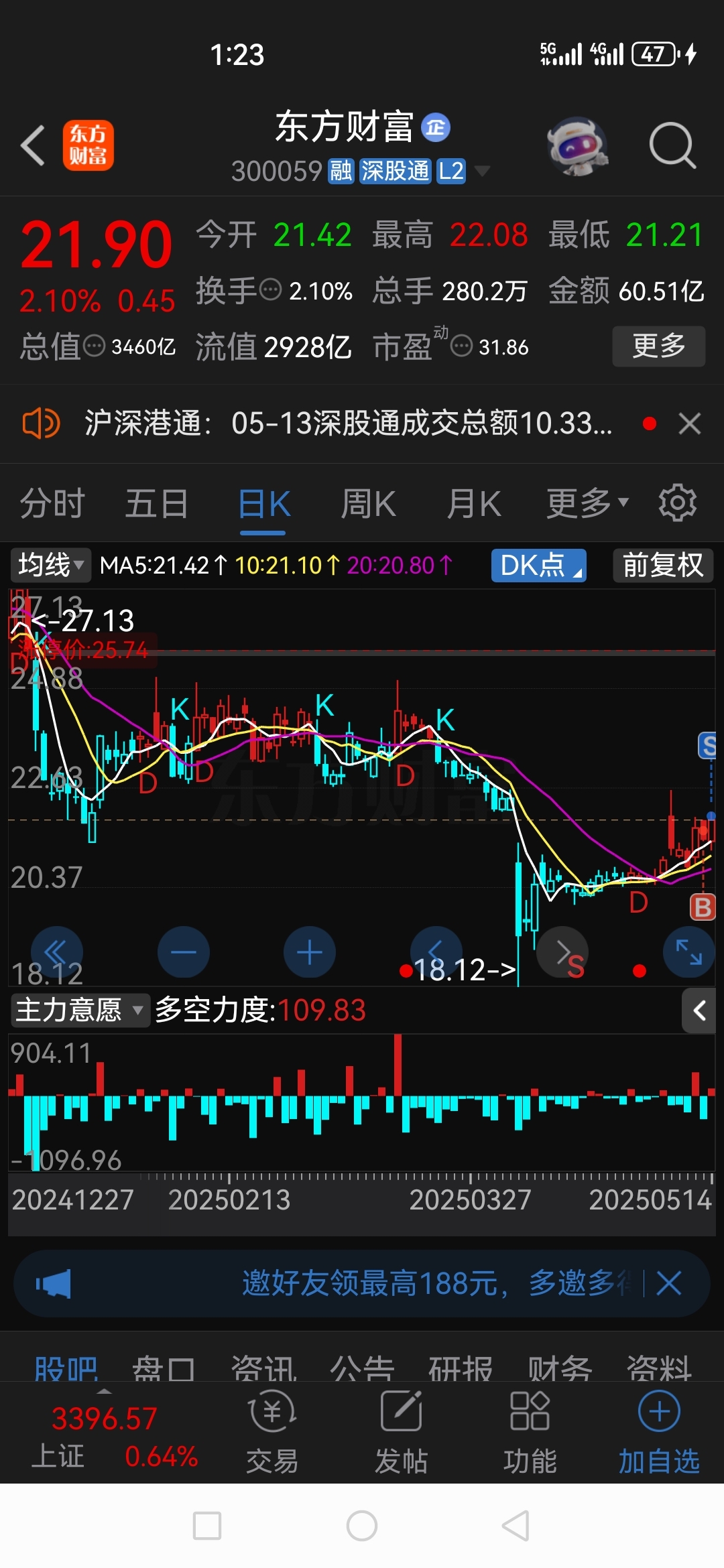 $东方财富(SZ300059)$_东方财富(300059)股吧_东方财富网股吧