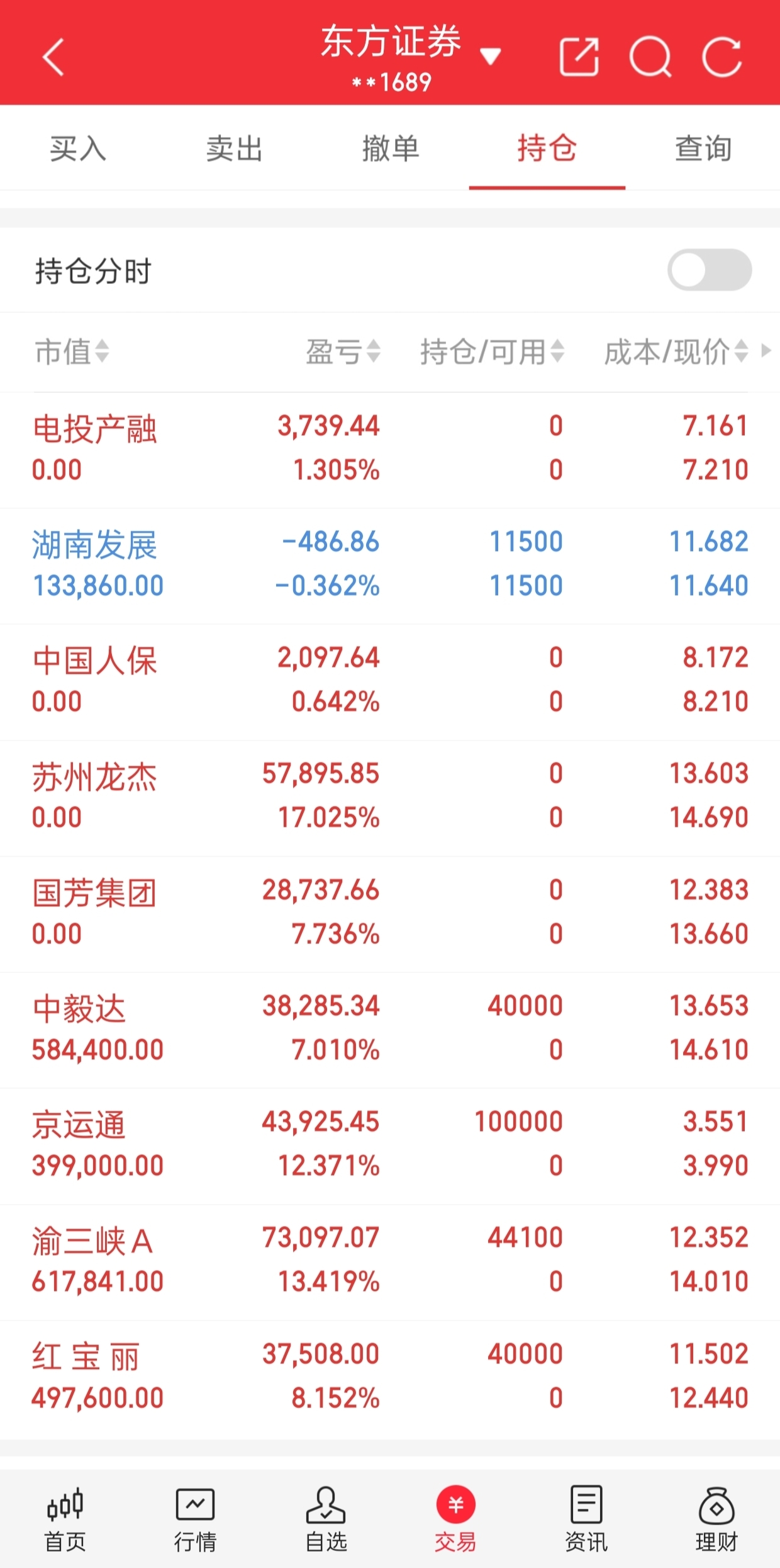 A股：股民朋友做好准备，调整结束了吗，下周大盘会翻盘吗？_财富号_东方财富网