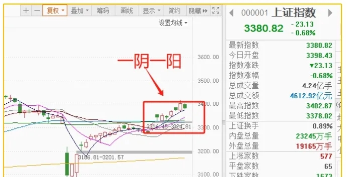 个股随时反弹_财富号_东方财富网