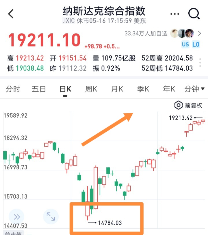 美股将在六月底迎来第二波大牛!_财富号_东方财富网