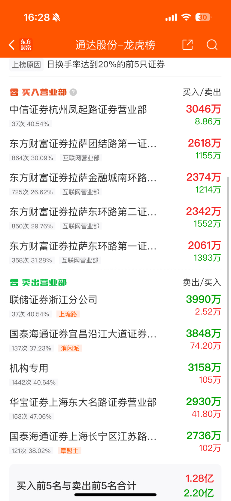 各位保重_通达股份(002560)股吧_东方财富网股吧
