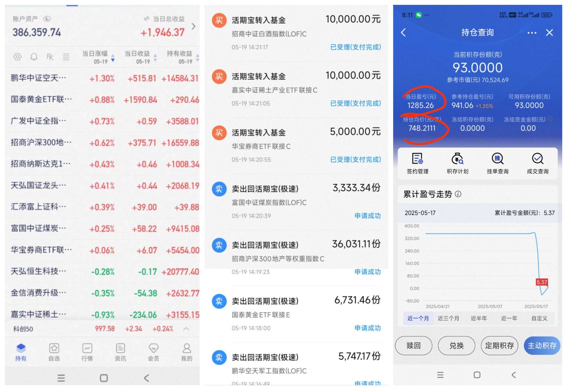 周一开门红了,明天在红,这个月收益就破新高了!_财富号_东方财富网