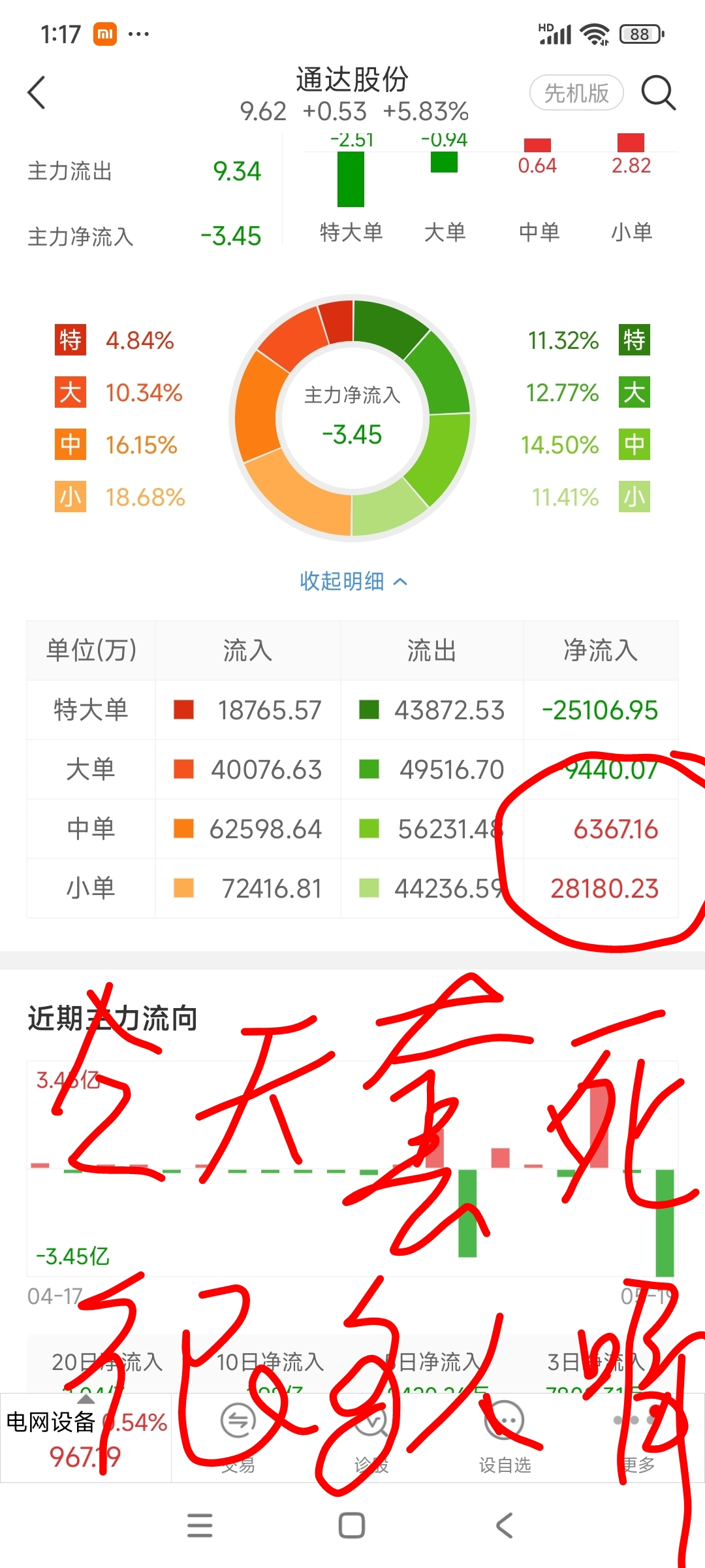 $通达股份(SZ002560)$_通达股份(002560)股吧_东方财富网股吧