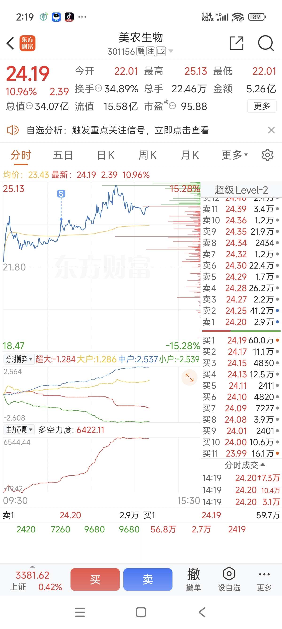 今天的操作就这样了。最让我没想到的是龙杰上午下跑了，跌停板的时候没敢补拉起来一点_通达股份(002560)股吧_东方财富网股吧