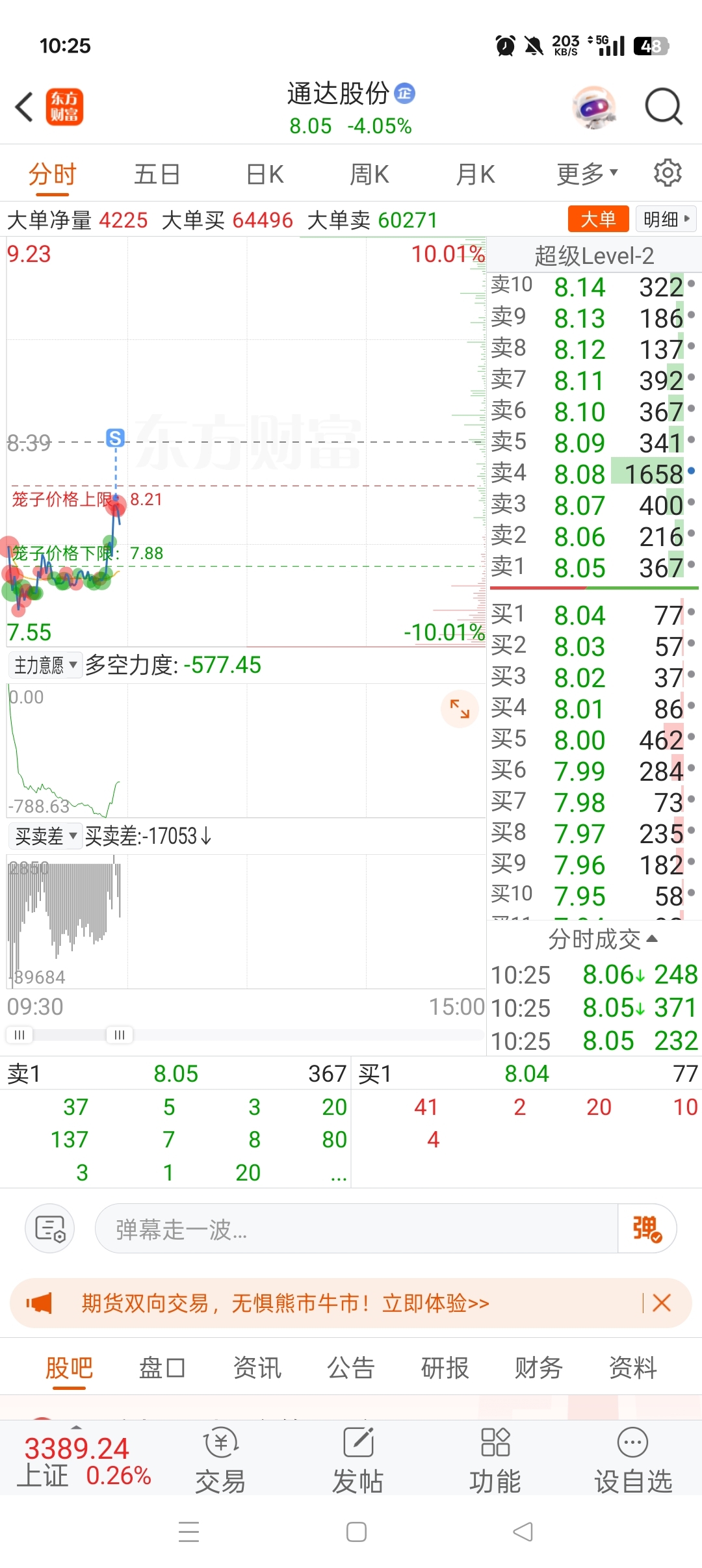 垃圾割了亏了2个半点多_通达股份(002560)股吧_东方财富网股吧