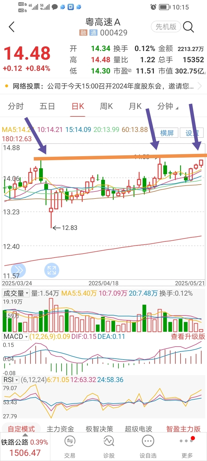 压,力来了,,,,,,,,,_粤高速A(000429)股吧_东方财富网股吧
