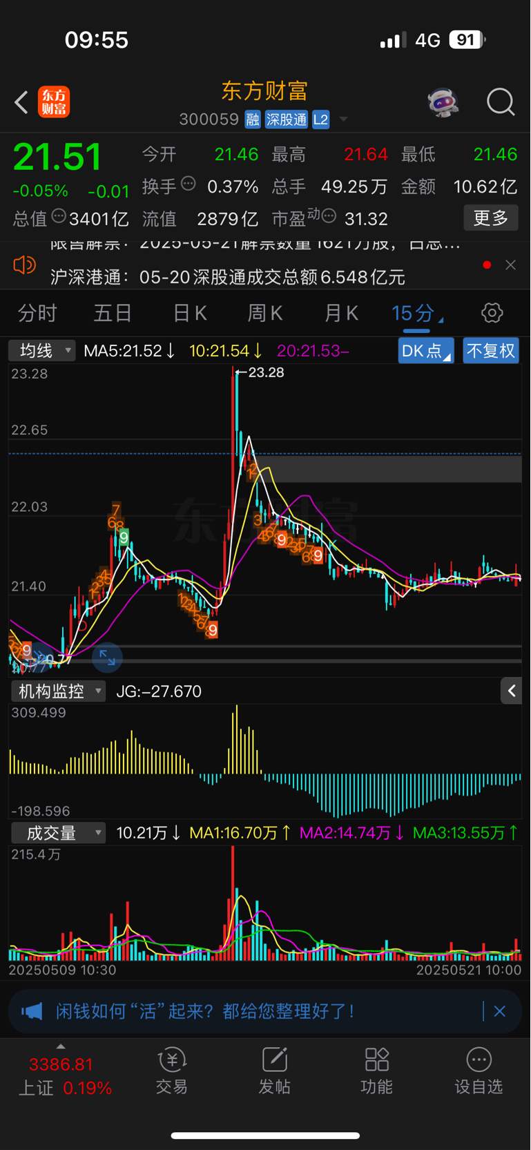 准备涨了_东方财富(300059)股吧_东方财富网股吧