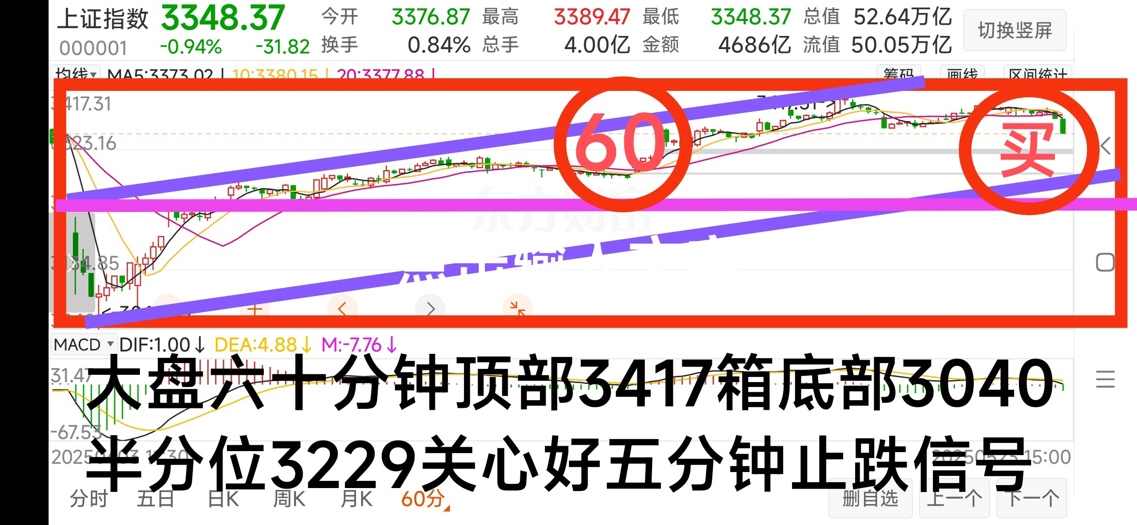 今天不破3336止跌企稳,是机会。大盘突破3362开始上涨,要扶稳。_财富号_东方财富网