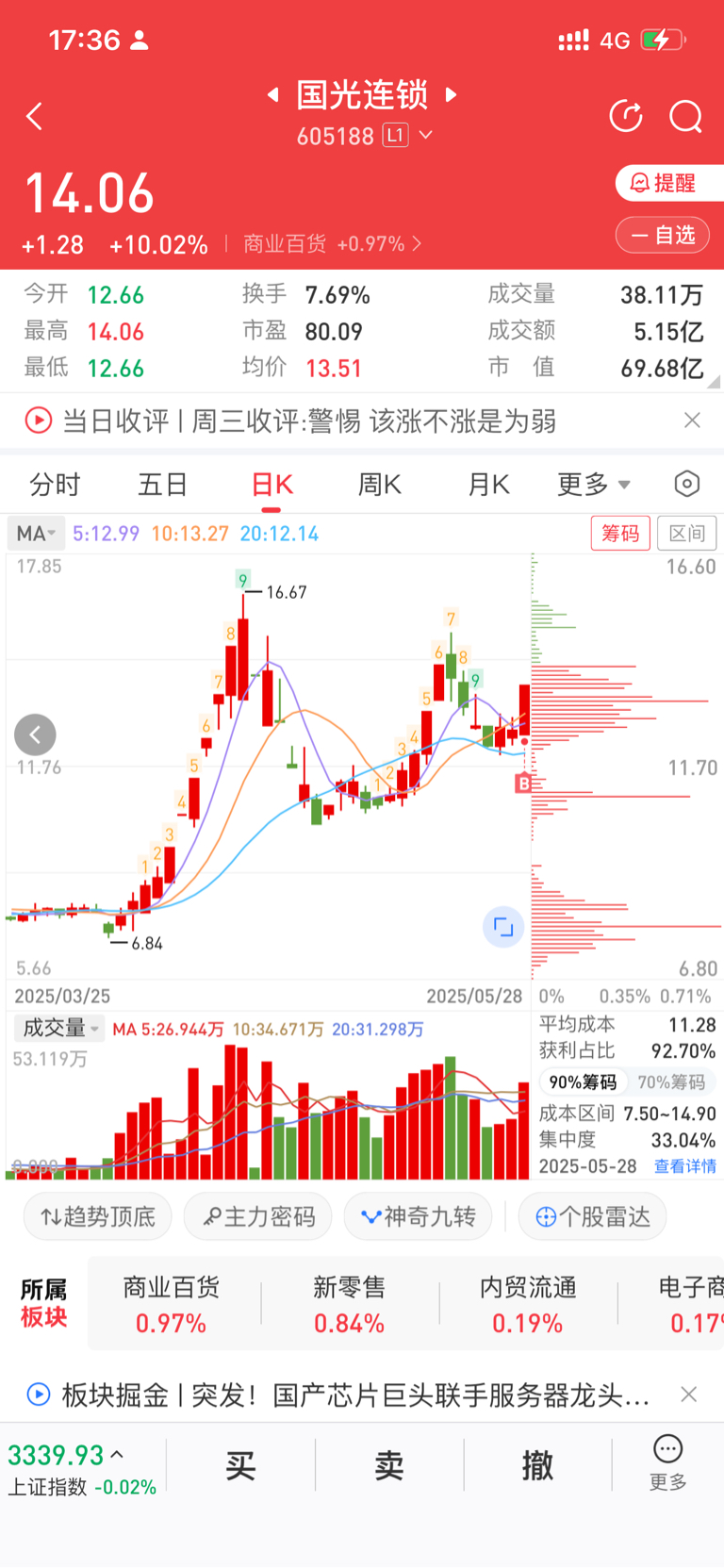 通达居然在今天企稳了，后面机会还是有的。财富号东方财富网 
