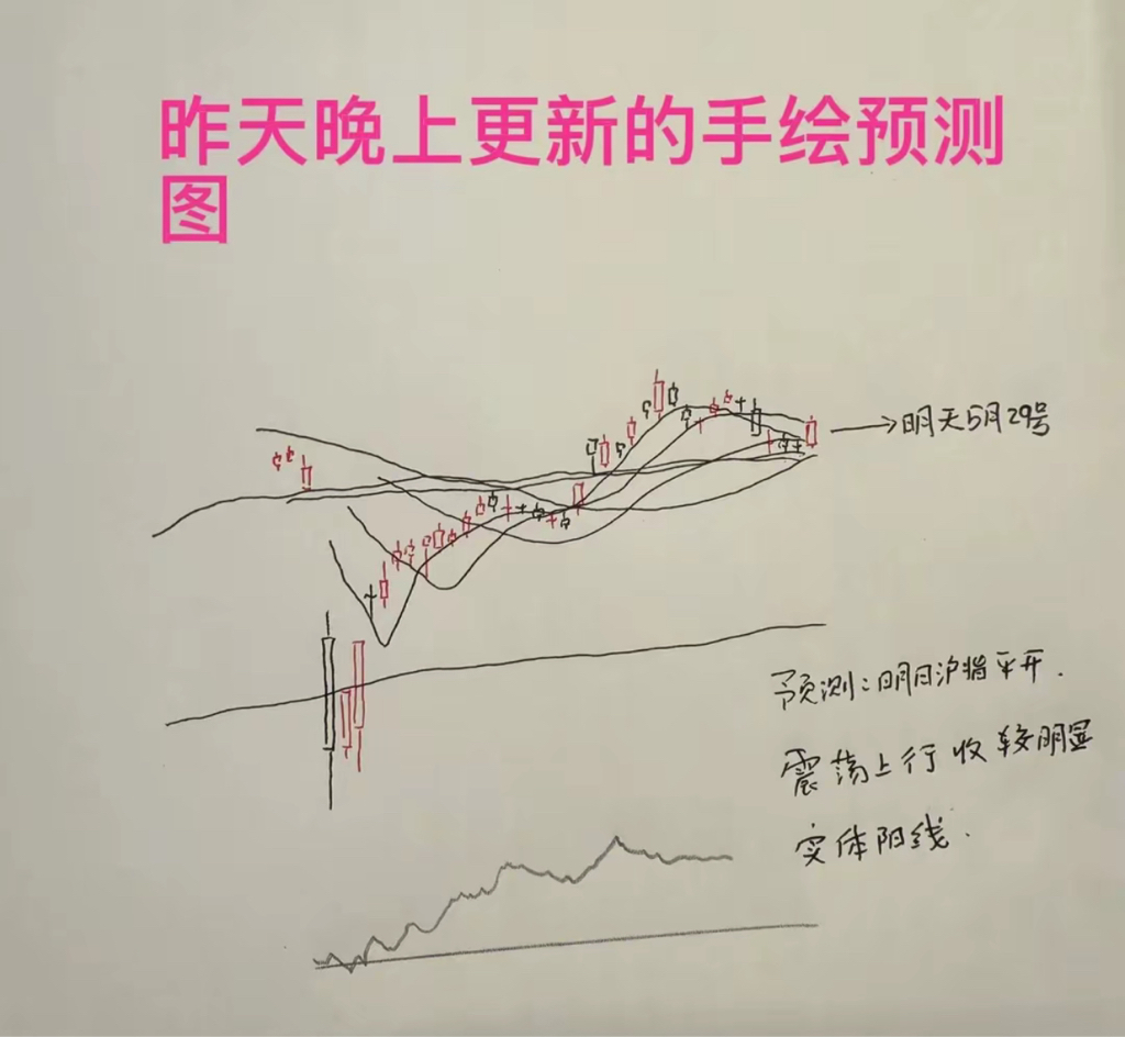 收评： A股放量收涨，明天能否再涨一天？老手今天打了90分_财富号_东方财富网