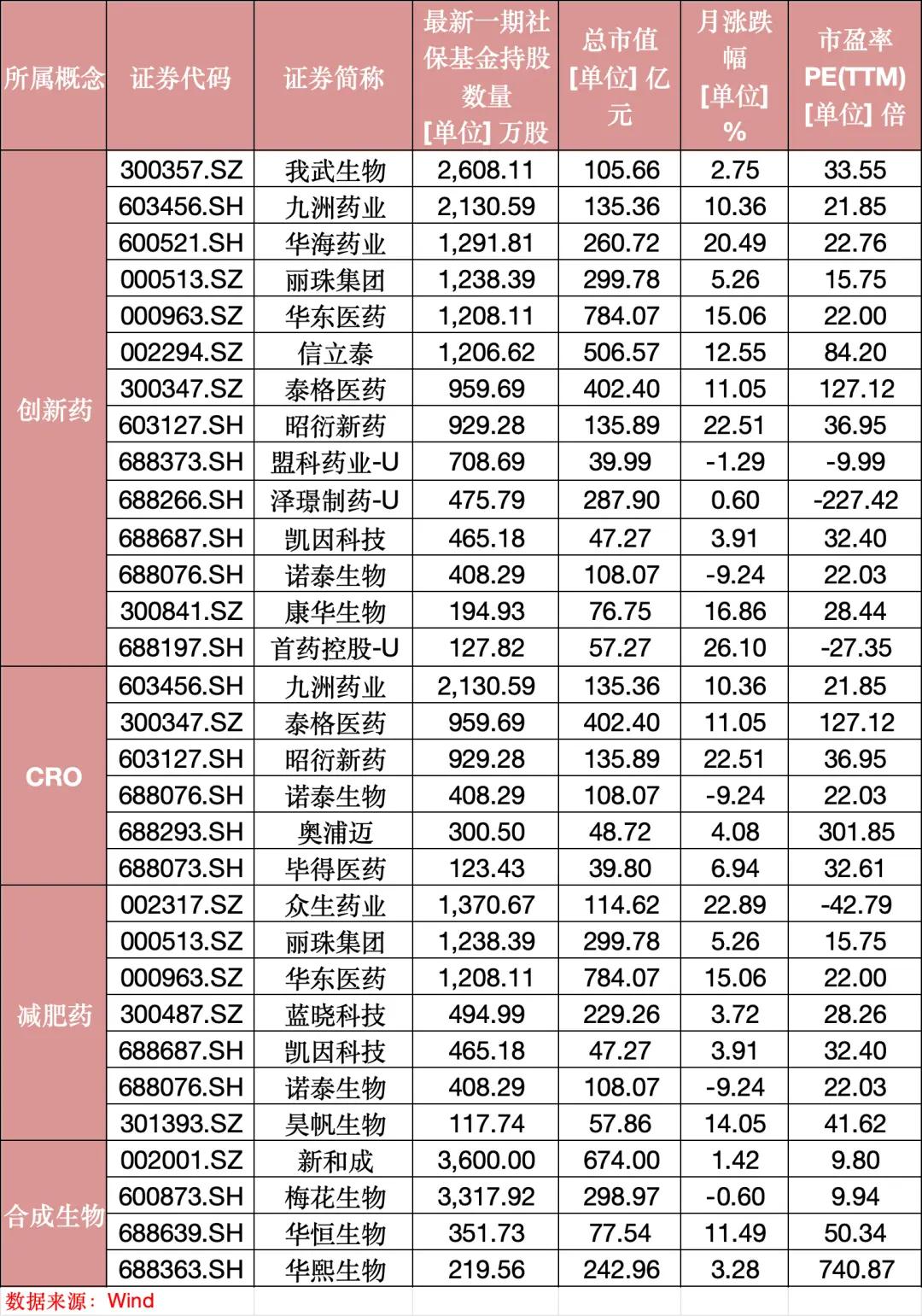 多只银行股尾盘突然跳水,社保持仓医药股曝光(附股)
