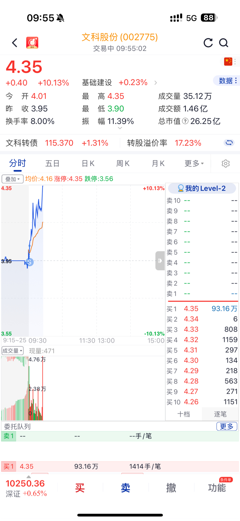 我是范了什么天条吗,一买就跌,一卖就涨_人民同泰(600829)股吧_东方财富网股吧