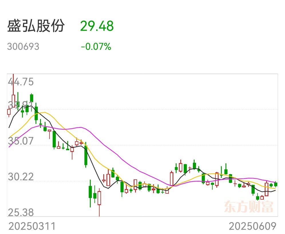 盛弘股份：智慧能源研究院正式成立_财富号_东方财富网