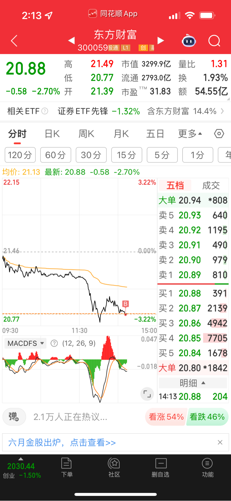 $东方财富(SZ300059)$_东方财富(300059)股吧_东方财富网股吧