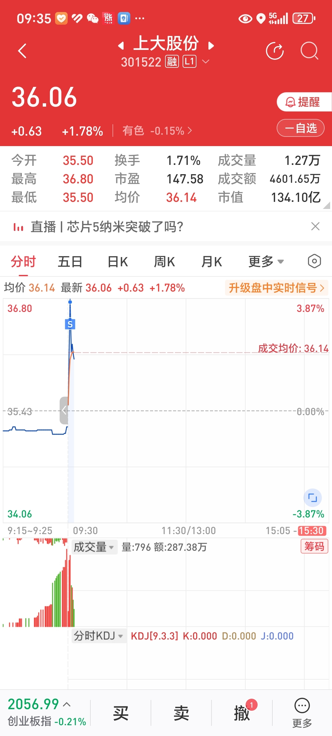 祝留下的兄弟发财_上大股份(301522)股吧_东方财富网股吧