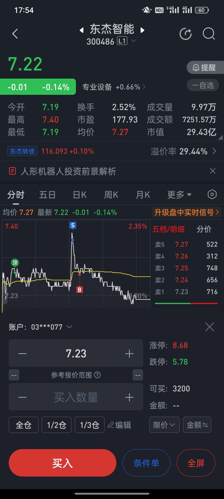赚10万高点没走完,浪费半月,今天逢高走了,留个底仓,祝留下的发财_东杰智能(300486)股吧_东方财富网股吧