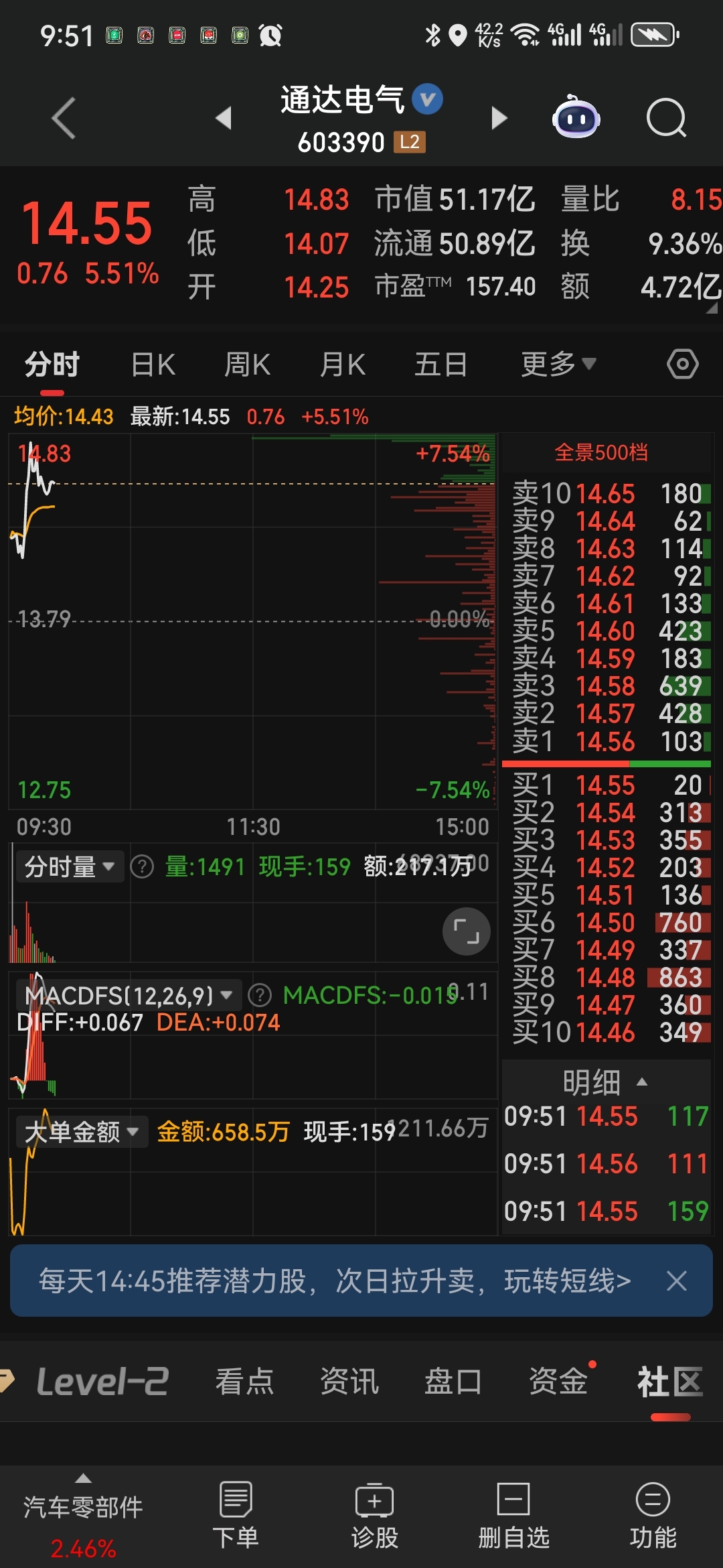通达电气触发了“福星高照”+“破晓”，双模型达成。_通达股份(002560)股吧_东方财富网股吧