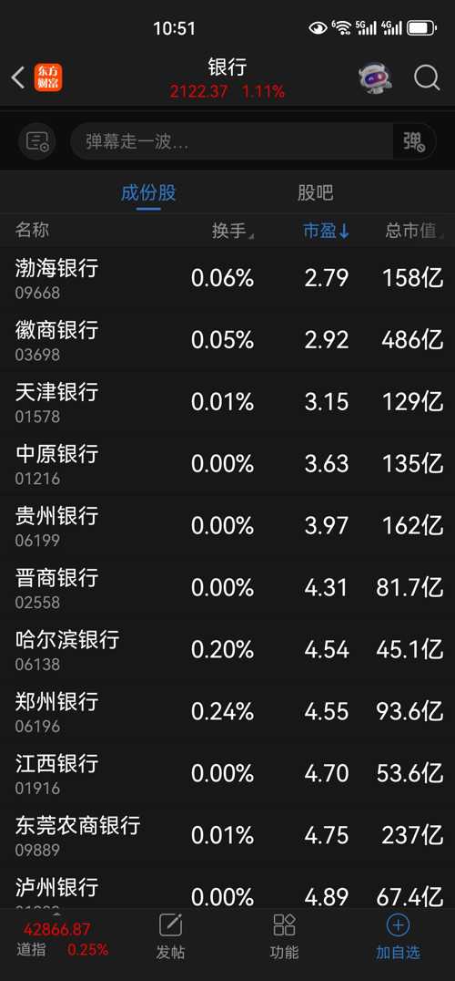 贵阳银行