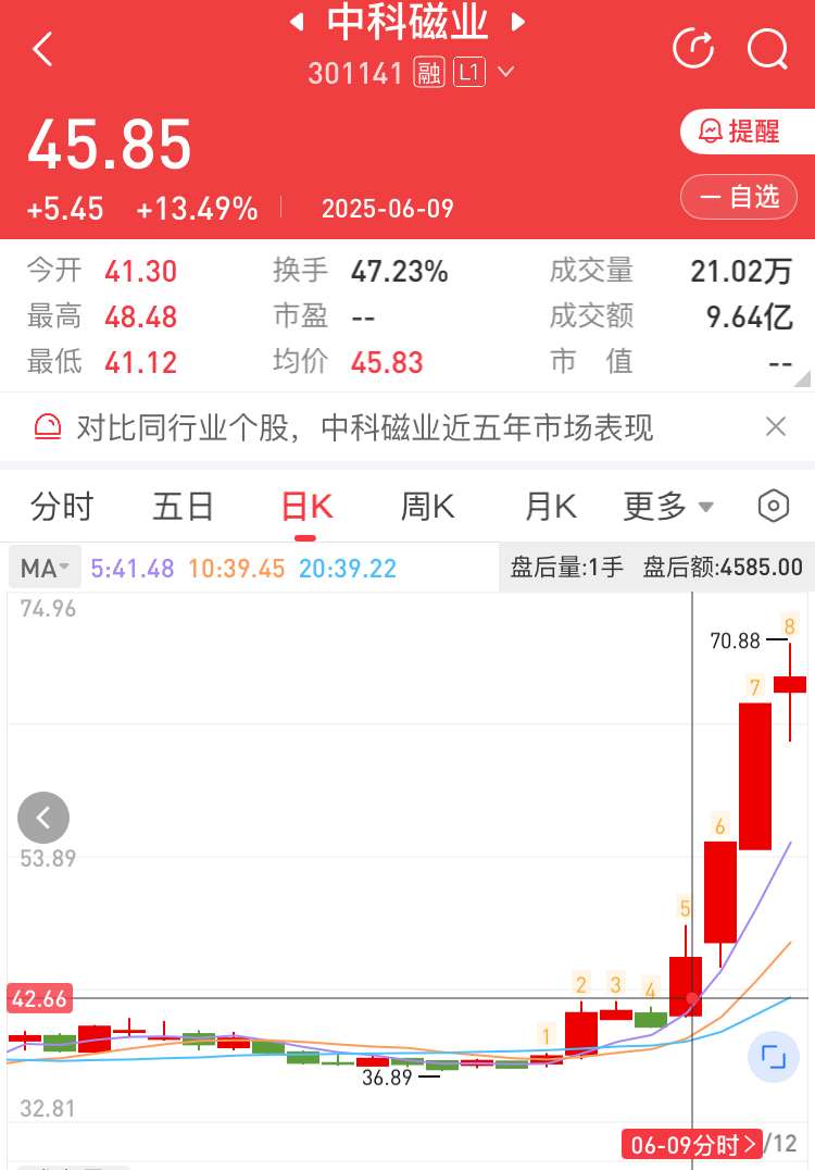 6月12日盘后:3400点后,震荡中寻找突破!_财富号_东方财富网
