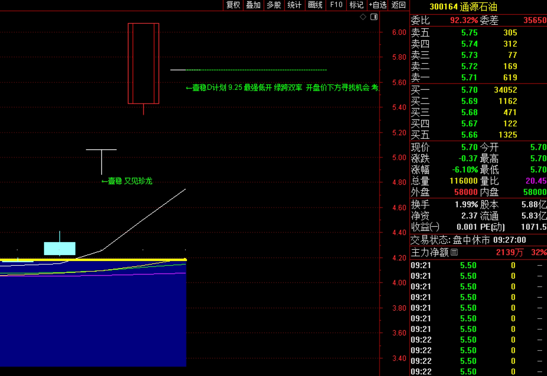 北方长龙耀四方_财富号_东方财富网