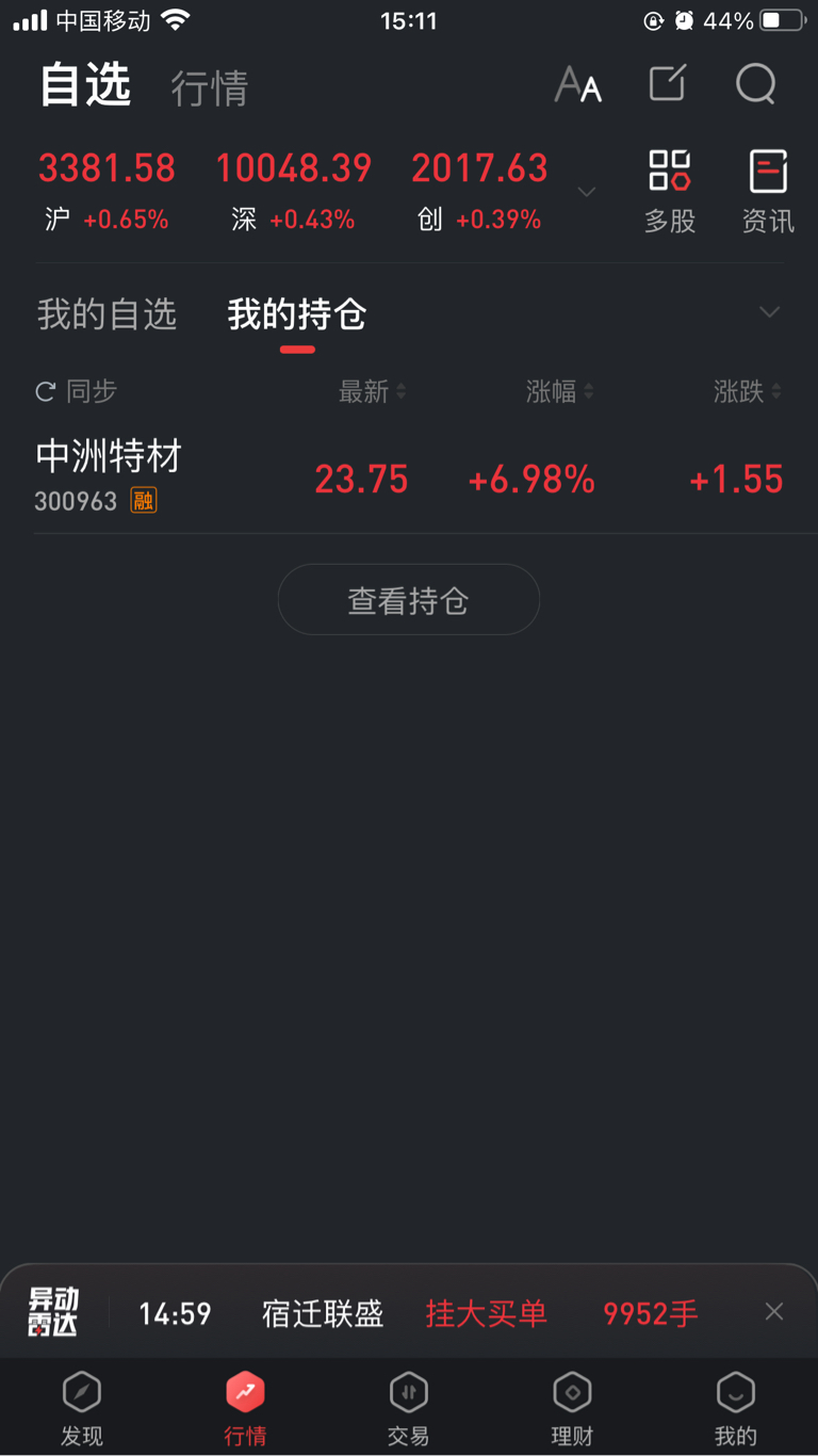 持仓未动!最高23.98!周5我说了至少等到25或26以上再说!目前价格不考虑!主力锁仓了!今天量能跟上周5差不多!_财富号_东方财富网