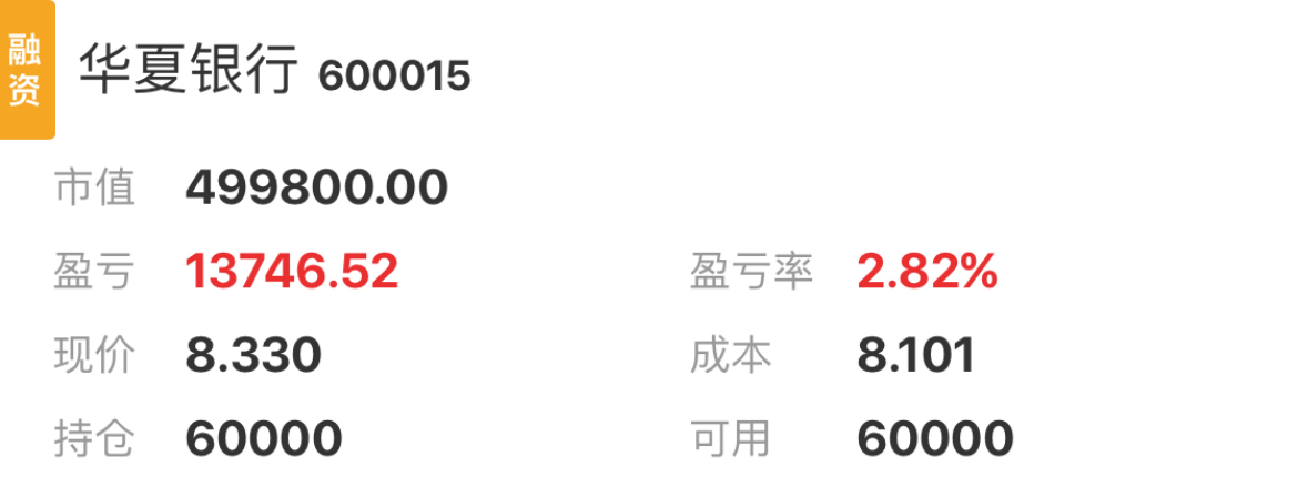 nn 发表于 06-23 22:31 138次浏览$华夏银行(sh600015)$ 融资50买的不