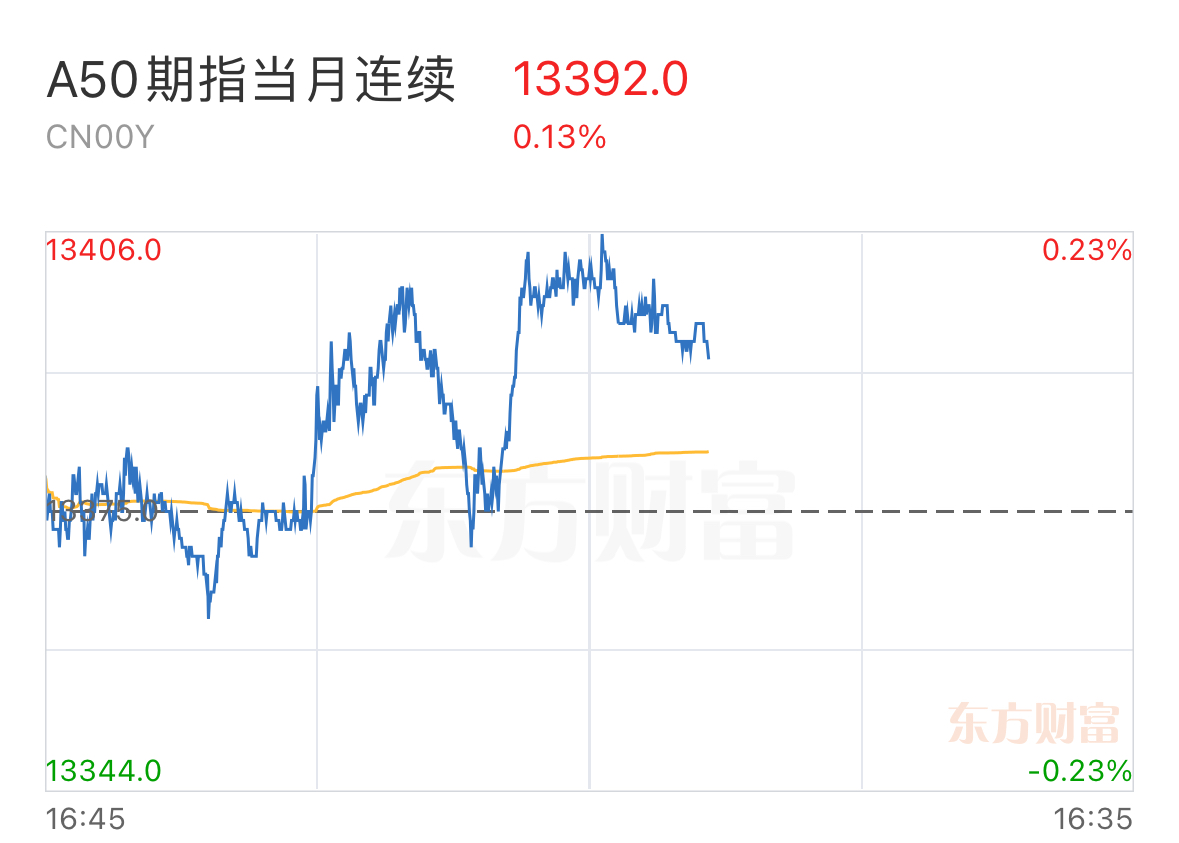大家早上好啊！隔夜美股上涨，纳指涨0.94%，道指涨0.89%，标普500涨0.
