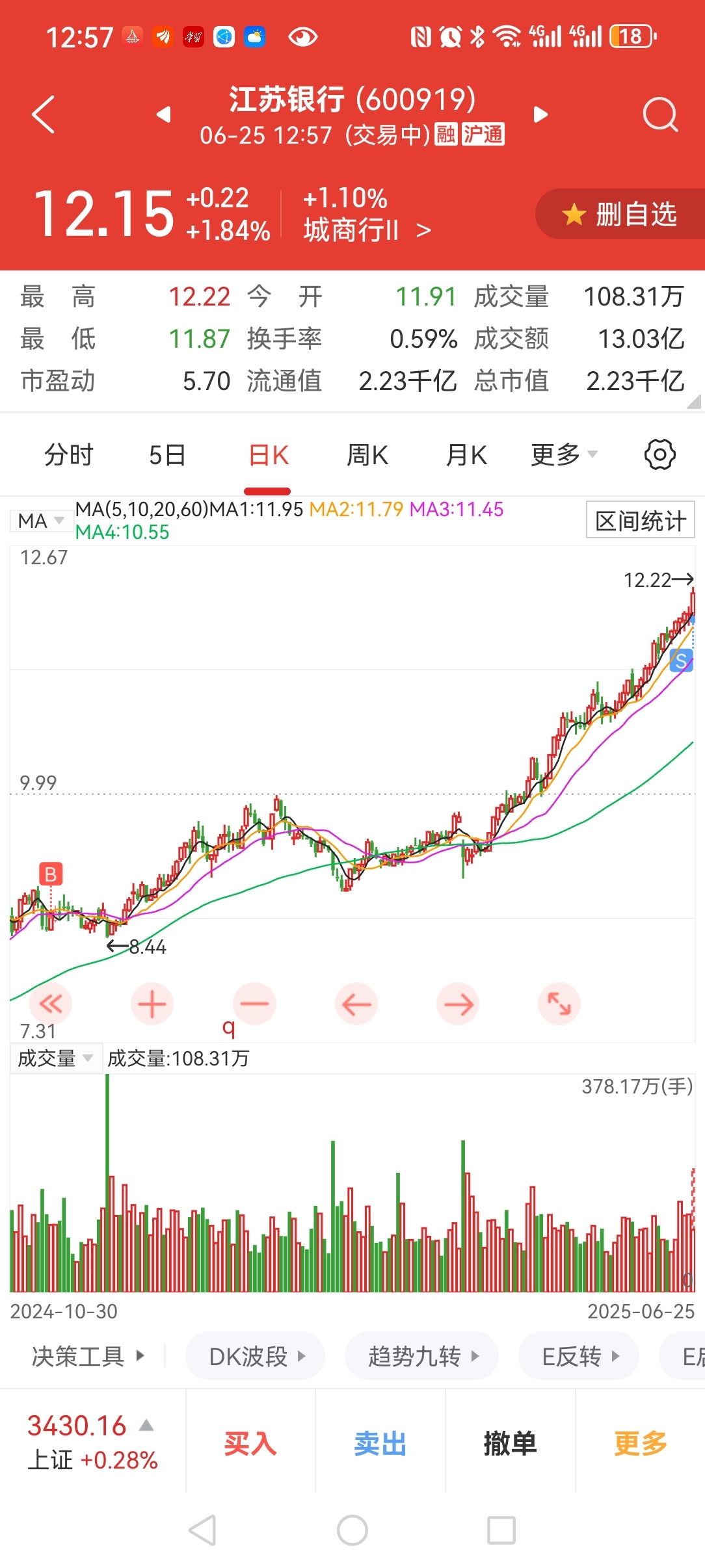 新高再新高，不断创新高。卖了，江苏银行今天再创新高，12.20，基本是新高价卖了_财富号_东方财富网