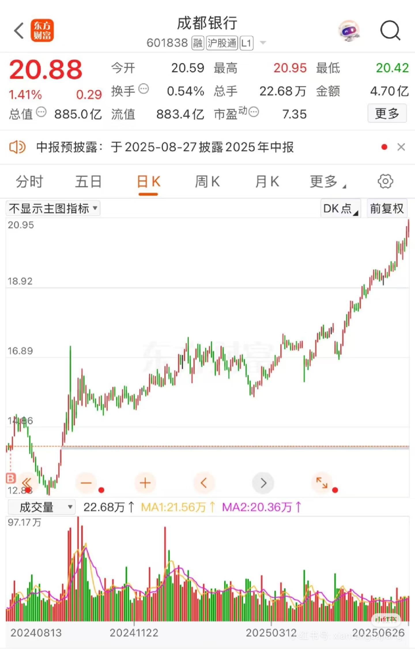 成都银行还能涨吗？