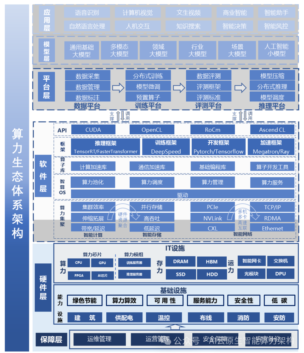 最新！GPU智能算力中心建设指南！2025_财富号_东方财富网