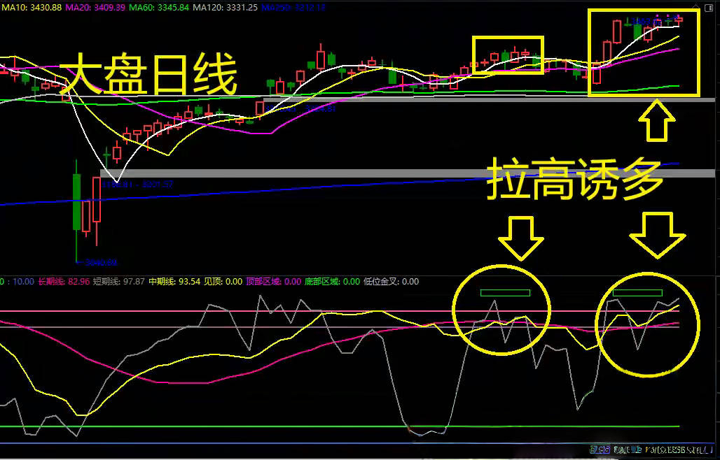 A股:成功化解黑周四,反转真的要来吗?明天大盘是黑周五吗_财富号_东方财富网