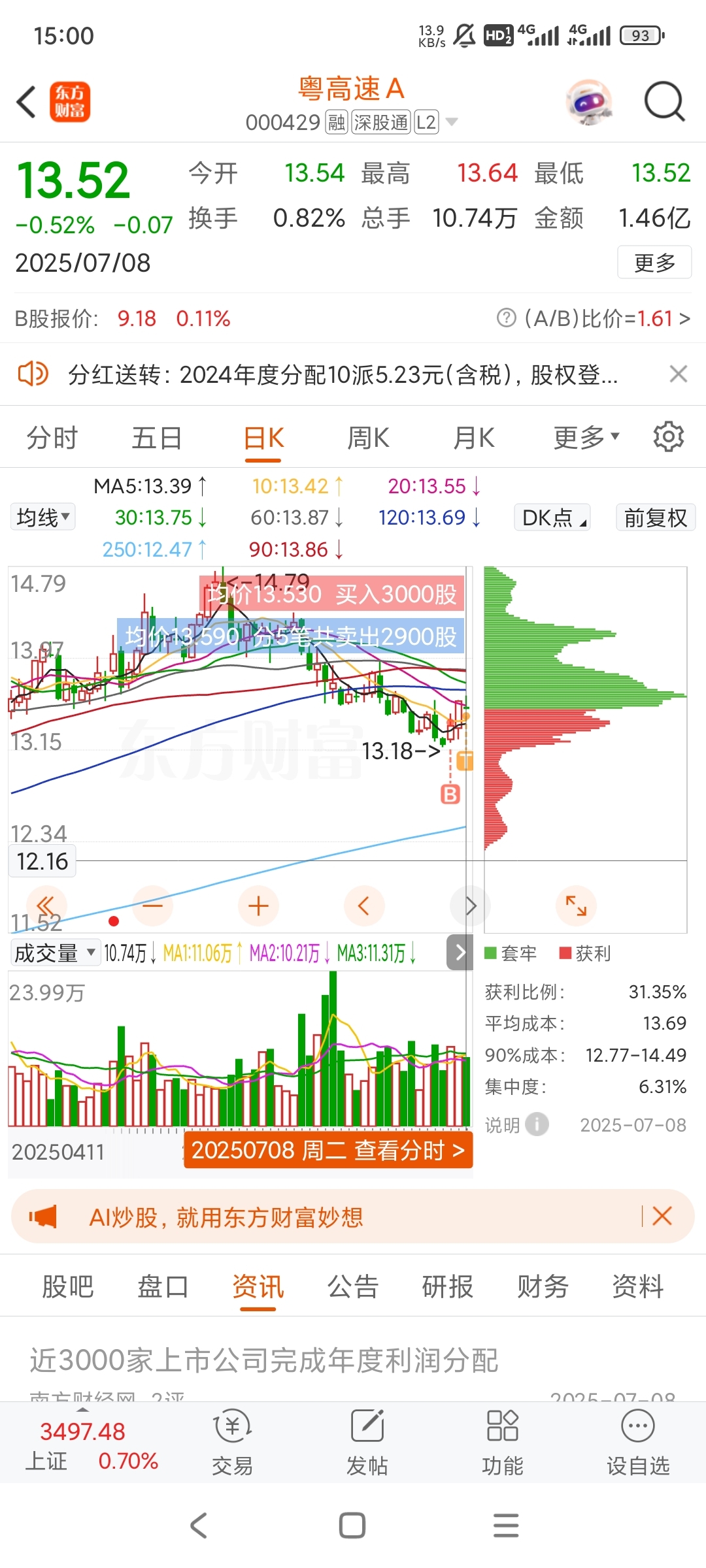 不做t今天就是大亏。_粤高速A(000429)股吧_东方财富网股吧