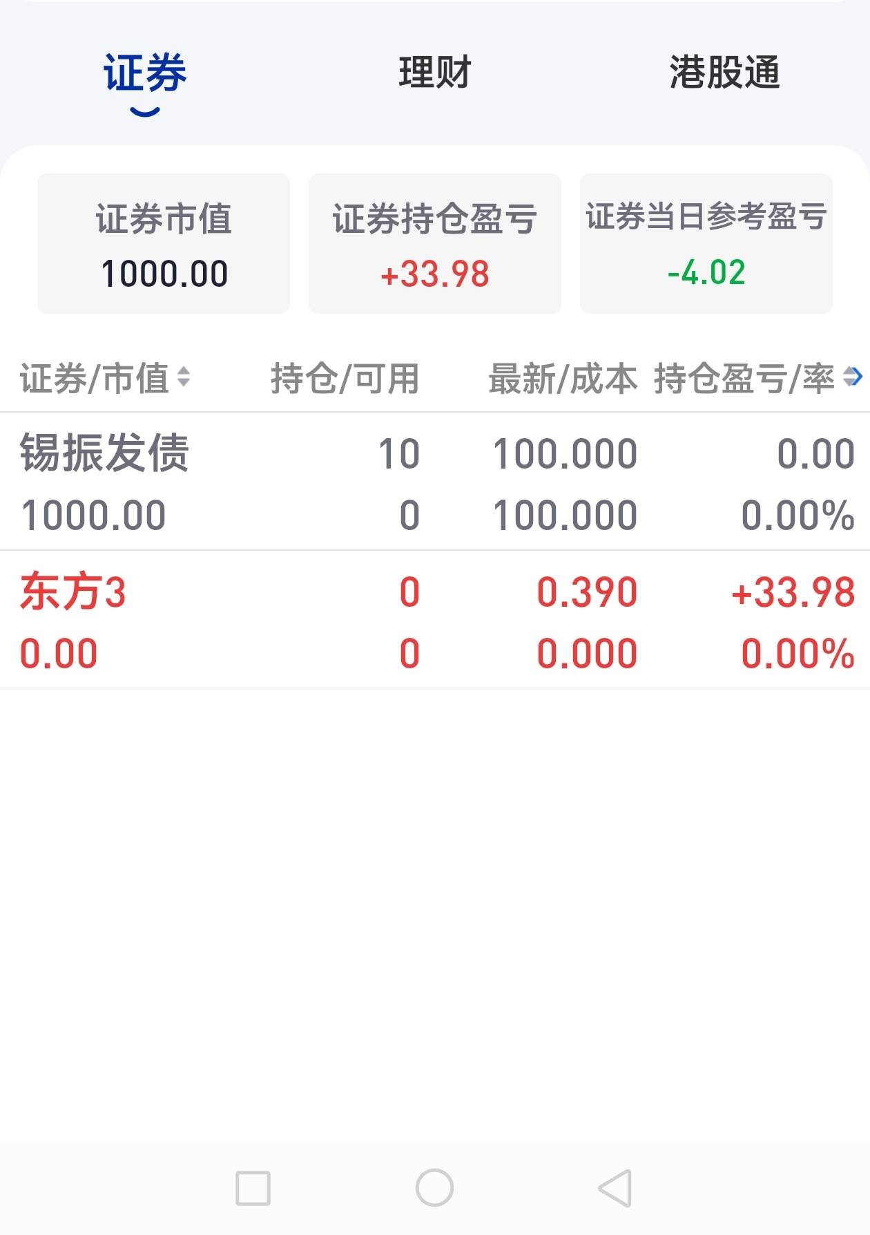 这算赚了还是亏了_*ST东方(600811)股吧_东方财富网股吧